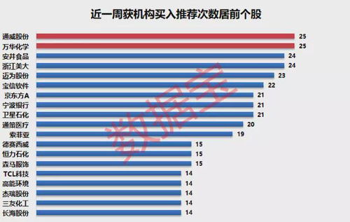 中信证券怎么买空