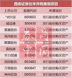 西南证券拼音怎么