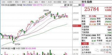 证券怎么开港股 证券怎么开港股