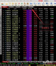 如何看股票卖出价格多少
