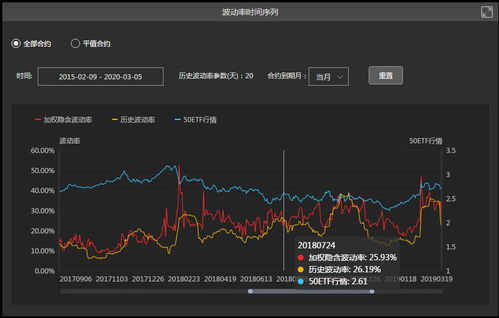 证券期权交易流水怎么看