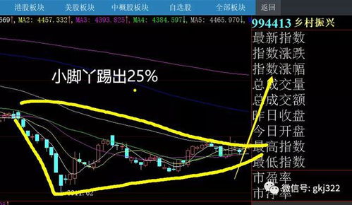 如何恢复股票k线年线