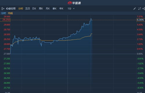 东吴证券怎么炒港股 东吴证券怎么炒港股