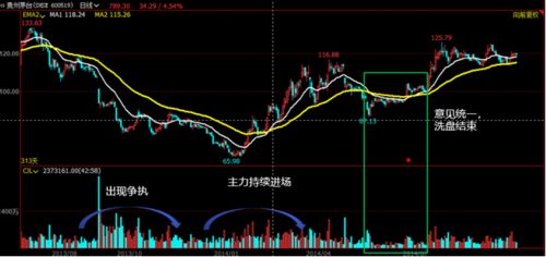 如何检查股票指标价格 如何检查股票指标价格