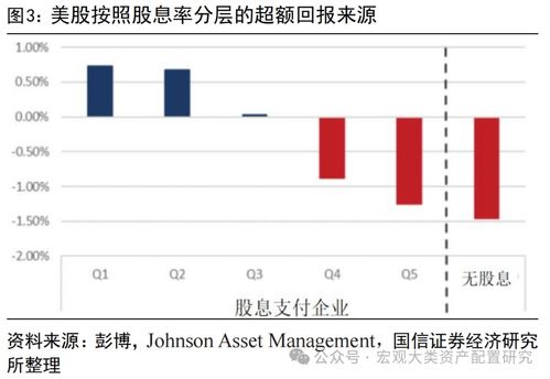 如何获得股票的高回报率