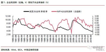 如何获得股票的高回报率