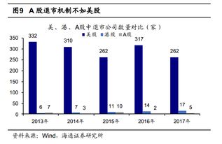 证券交易画面怎么变颜色