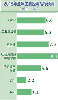 证券交易画面怎么变颜色