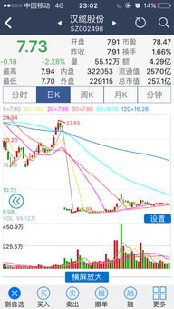 如何给股票软件充值