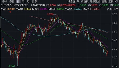 如何获取股票的起始资金