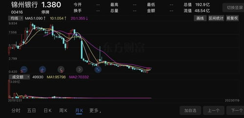 如何成为正规的银行股票