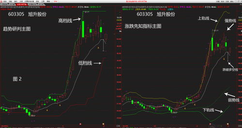 股票反弹后如何走势图