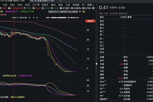 股票摘牌后股票如何转让