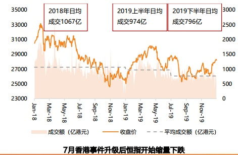如何把钱转进港股股票 如何把钱转进港股股票