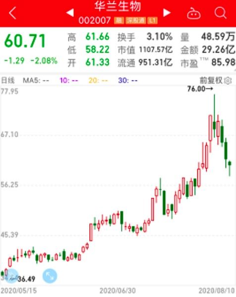 如何看待股票中报