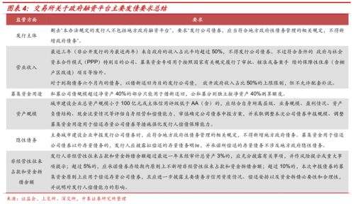 证券平台怎么购买发债