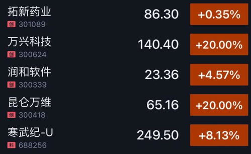 如何根据情绪选个股股票