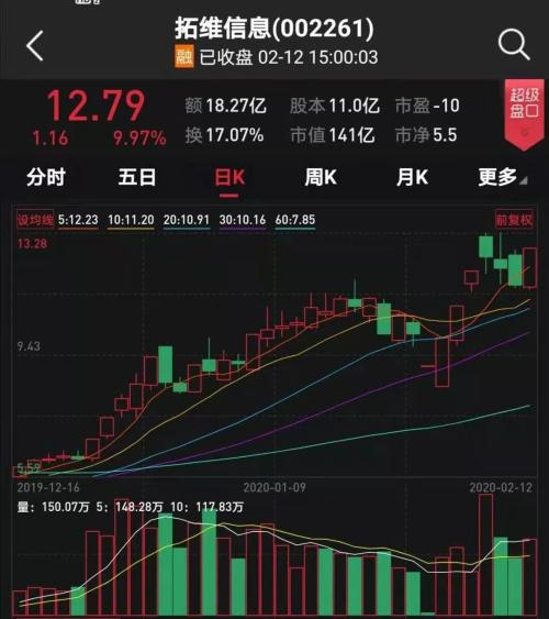 股票涨停如何减持股票呢