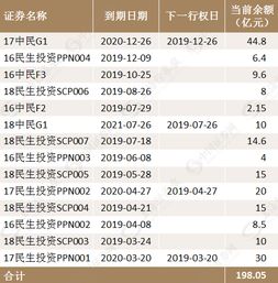证券发债怎么交易