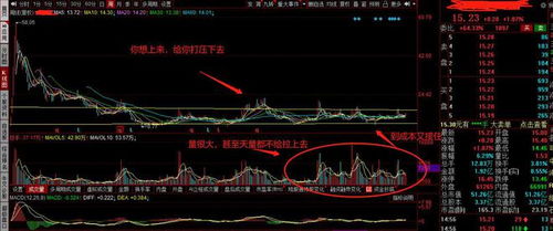 如何判断股票是否出售