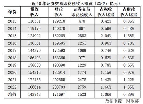 证券印花税怎么算