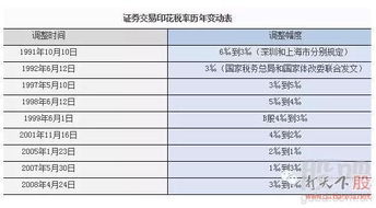 证券印花税怎么算