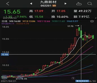 股票业绩如何判断