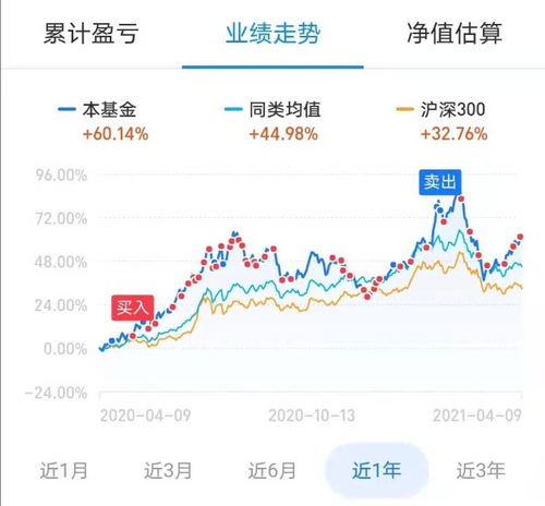 新手证券怎么买基金