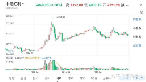 新手证券怎么买基金