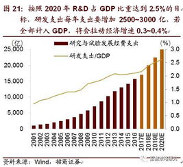 招商证券画面怎么缩小了 招商证券画面怎么缩小了
