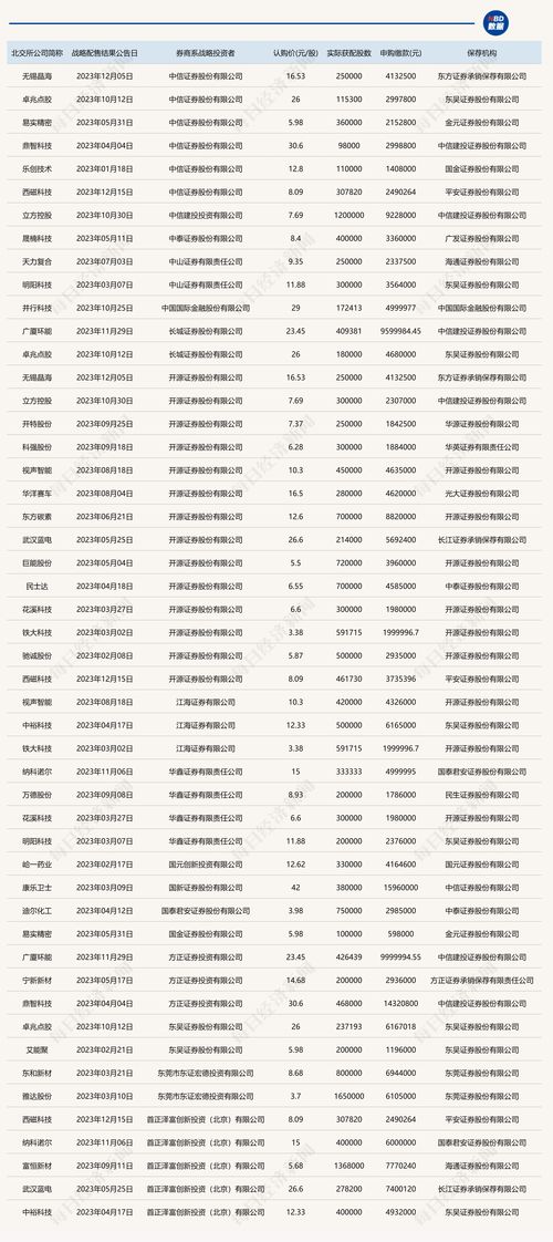 北交所股票如何看中签号