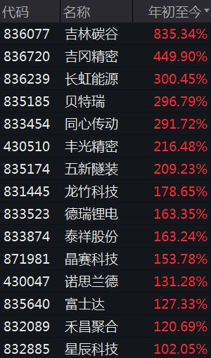 北交所股票如何看中签号