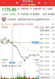 如何用梅花易数股票涨跌