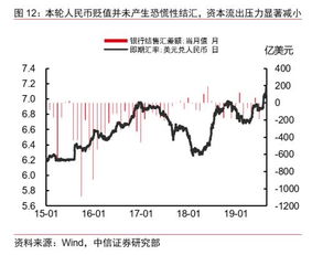 怎么看自己证券开户汇率