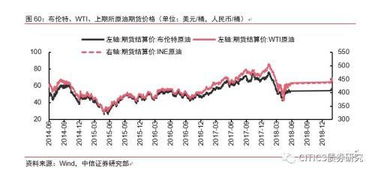 怎么看自己证券开户汇率