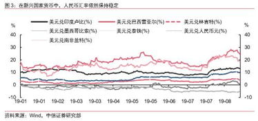 怎么看自己证券开户汇率