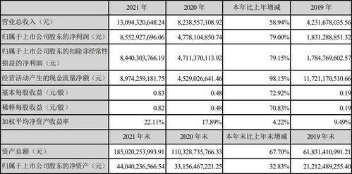 东方财富证券怎么收佣金