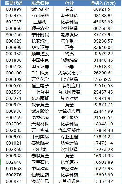 股票如何提前9点半卖出