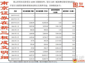 南京证券怎么收费 南京证券怎么收费