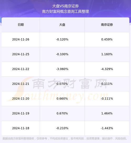 南京证券怎么收费 南京证券怎么收费