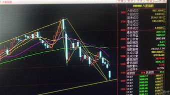 底部放量股票的结局如何