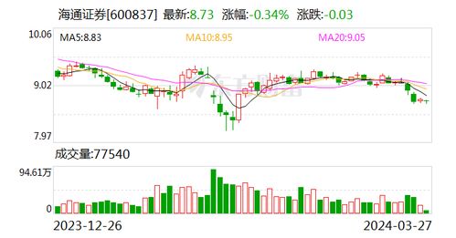 海通证券怎么改了
