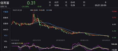 如何看股票上市前的走势