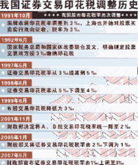 买股票买股票如何收税