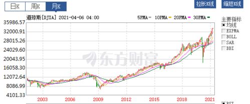 如何投资股票基金