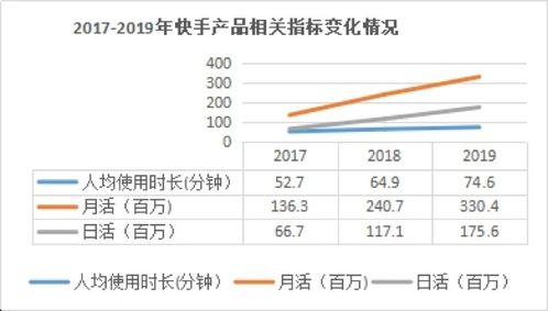 如何买快手股票