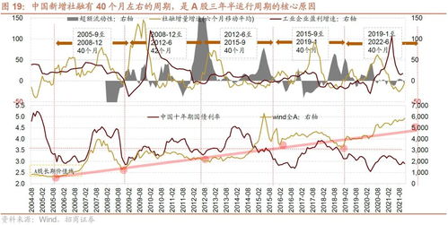 疫情下如何投资基建股票