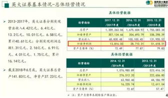 英大证券怎么读
