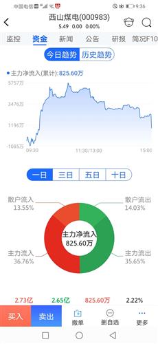 安信证券东莞待遇怎么样