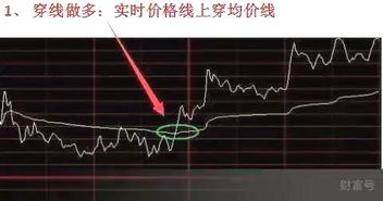 如何让股票快速亏损起来
